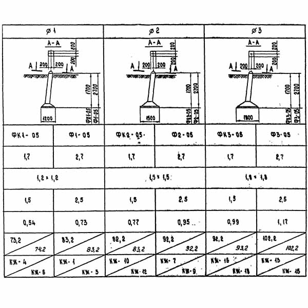 Фундамент Ф1-05, лист 8, страница 7 - обзорный лист фундаментов под промежуточные и промежуточно-угловые опоры ВЛ 500 кВ